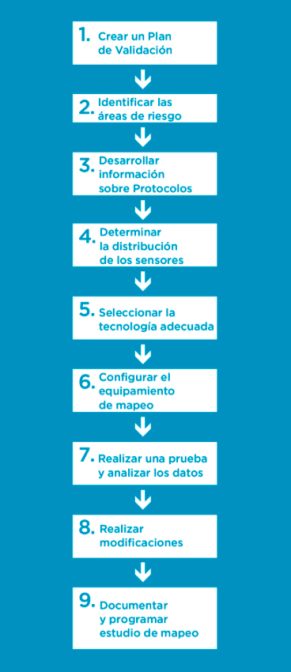 Notas_técnicas_Entrada_GMP_4